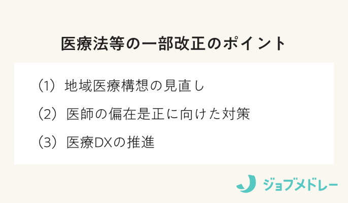 医療法等一部改正のポイント