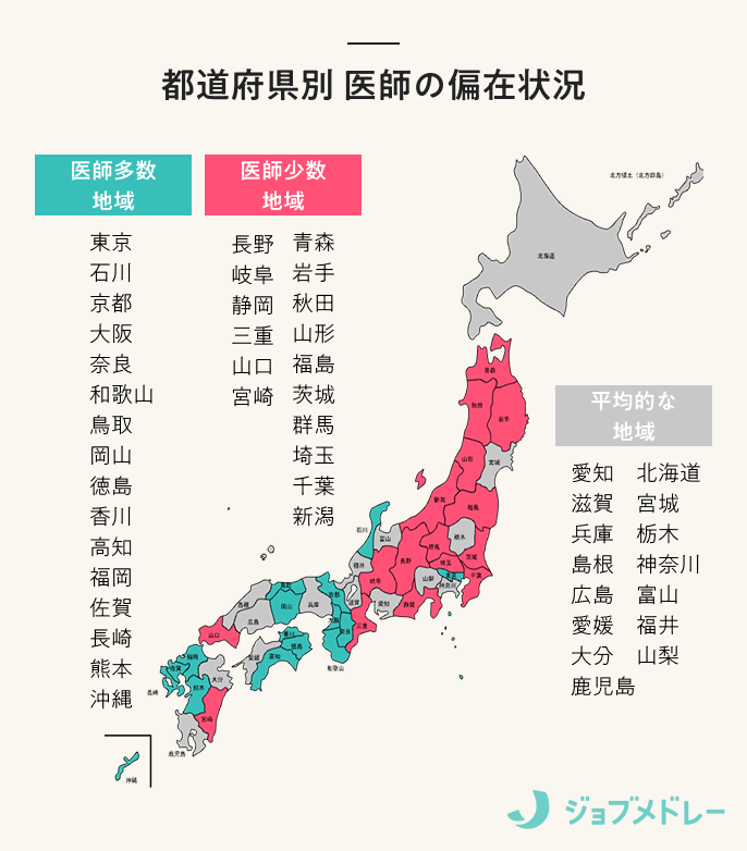 都道府県別 医師の偏在状況