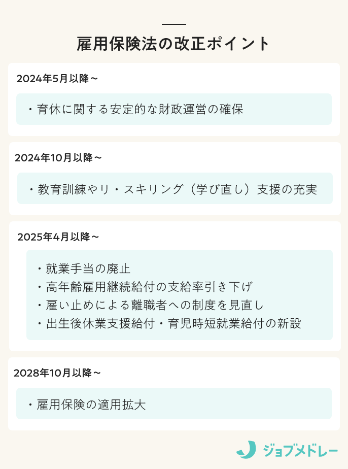 雇用保険法の改正ポイント