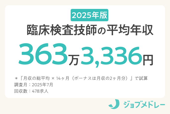 2025年版薬剤師の平均年収