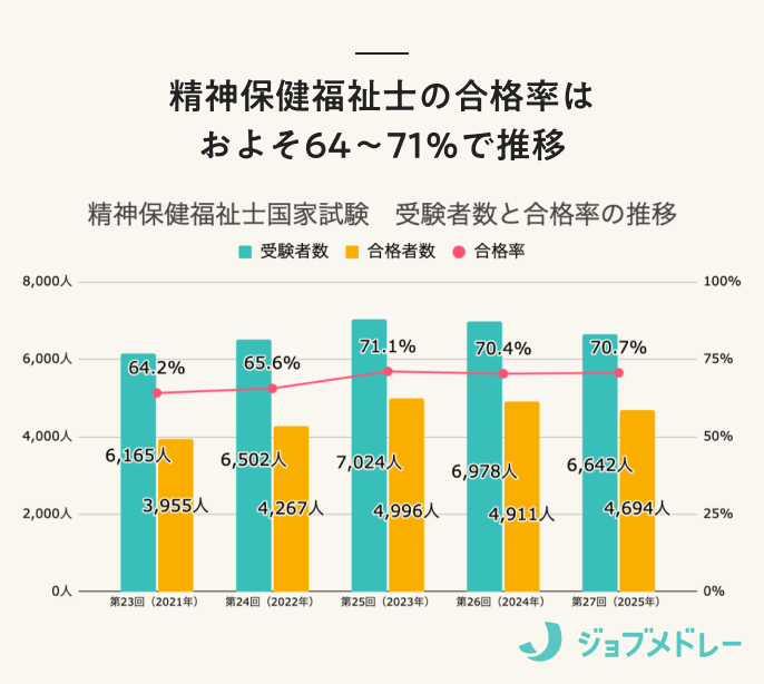 精神保健福祉士の合格率