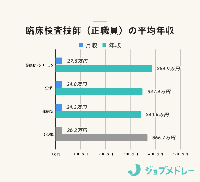臨床検査学講座（臨床検査技師） 最新臨床検査学講座 臨床微生物学 第2版/医歯薬出版株式会社