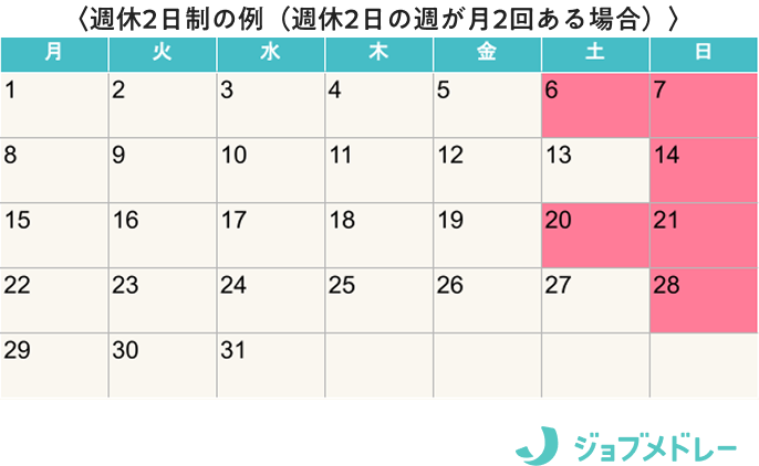 〈週休2日制の例(週休2日の週が月2回ある場合)〉