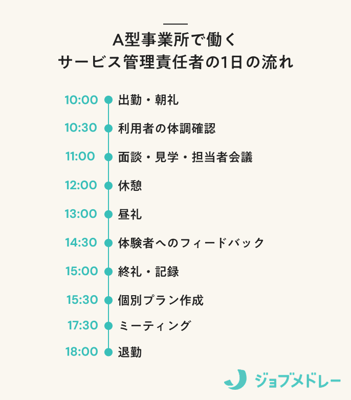 サンクスラボ1日の流れ