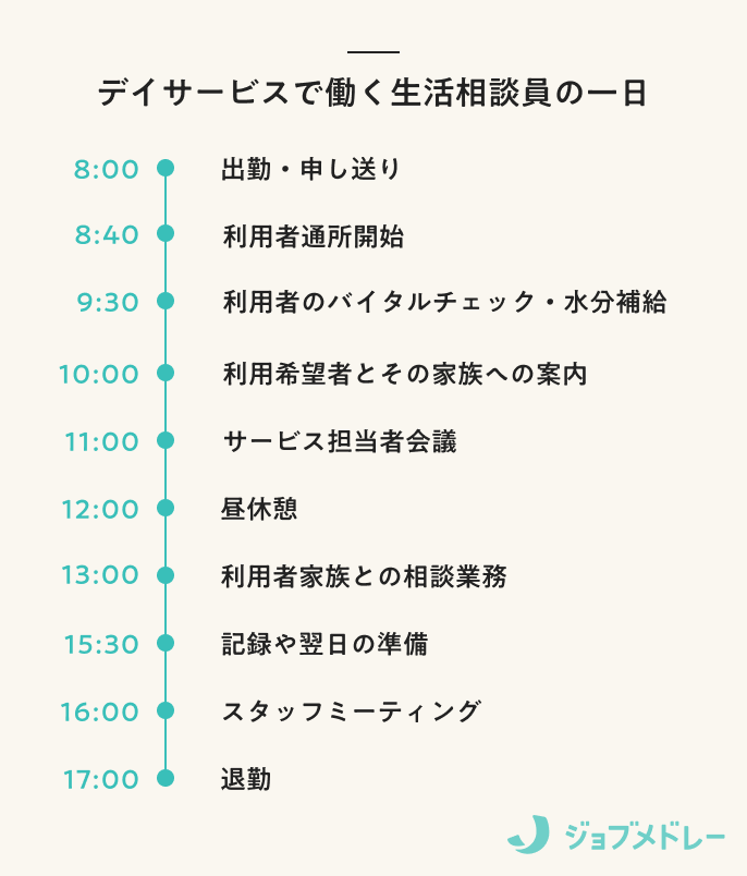 デイサービスで働く生活相談員の一日