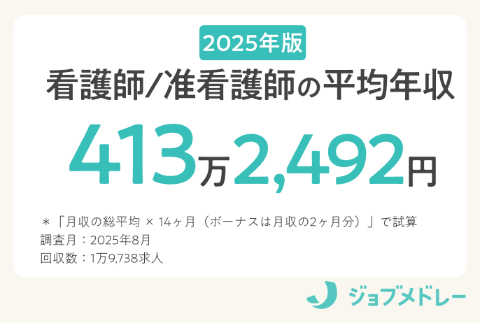 看護師/准看護師の平均年収