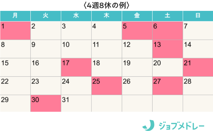 4週8休の例