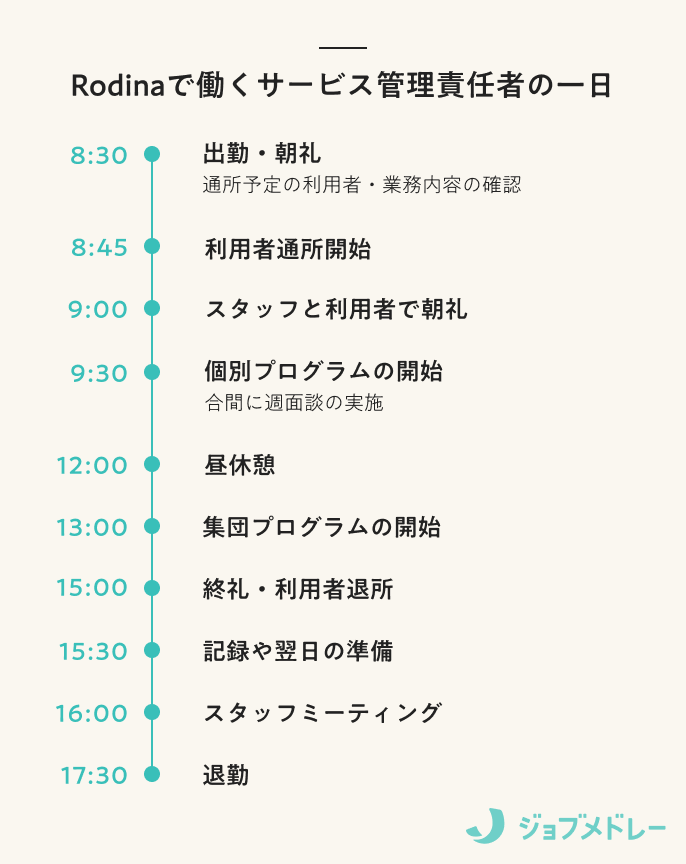 Rodinaで働くサービス管理責任者の一日
