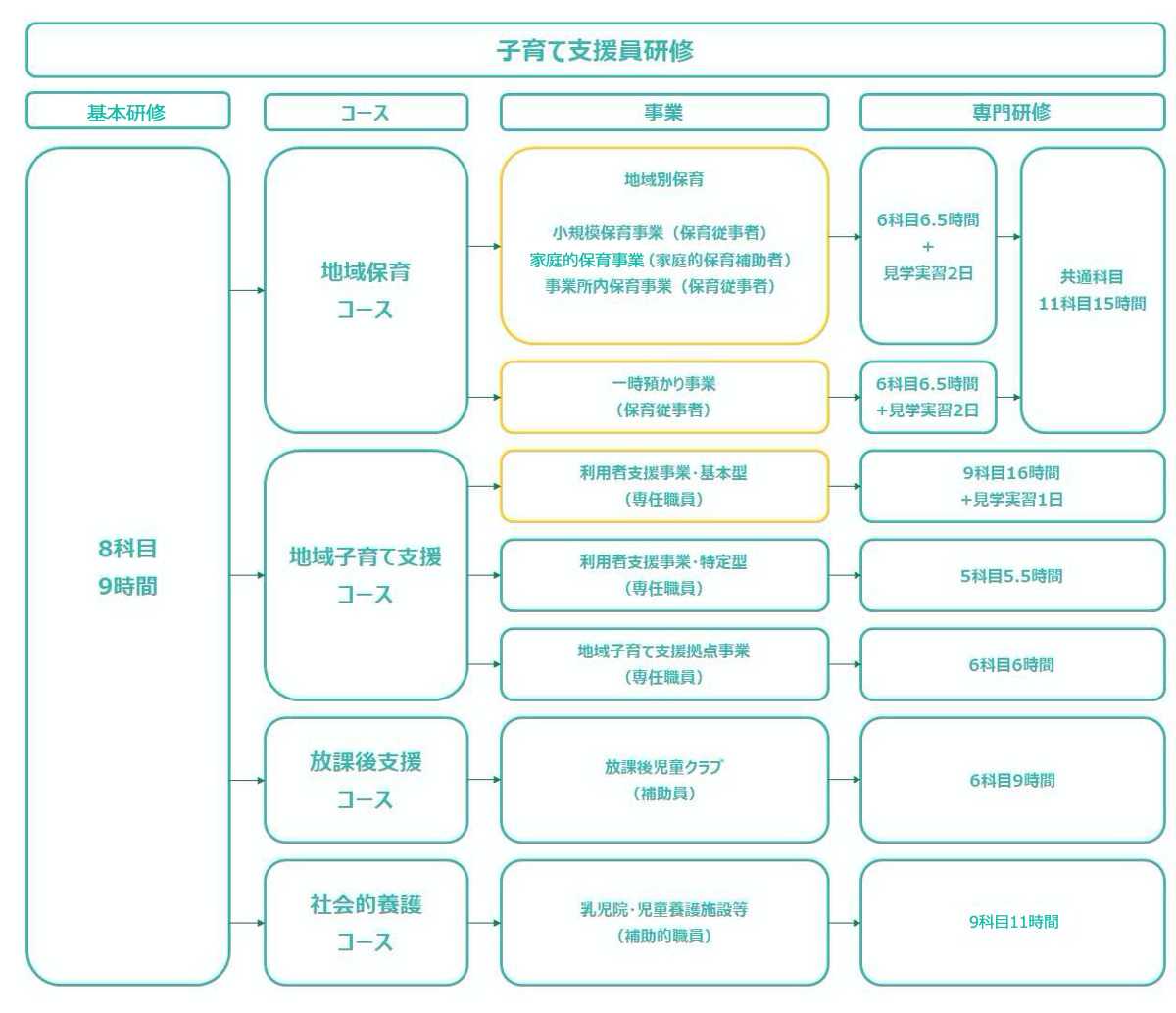 子育て支援員研修