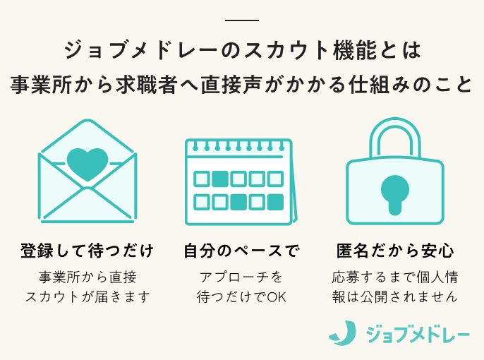 ジョブメドレーのスカウト機能とは
