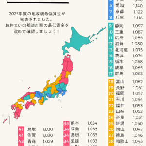 【2025年版】全国最低賃金一覧&全国ランキング