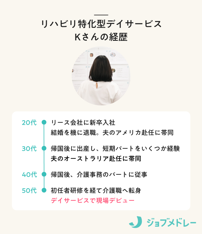 リハビリ特化型デイサービスKさんの経歴