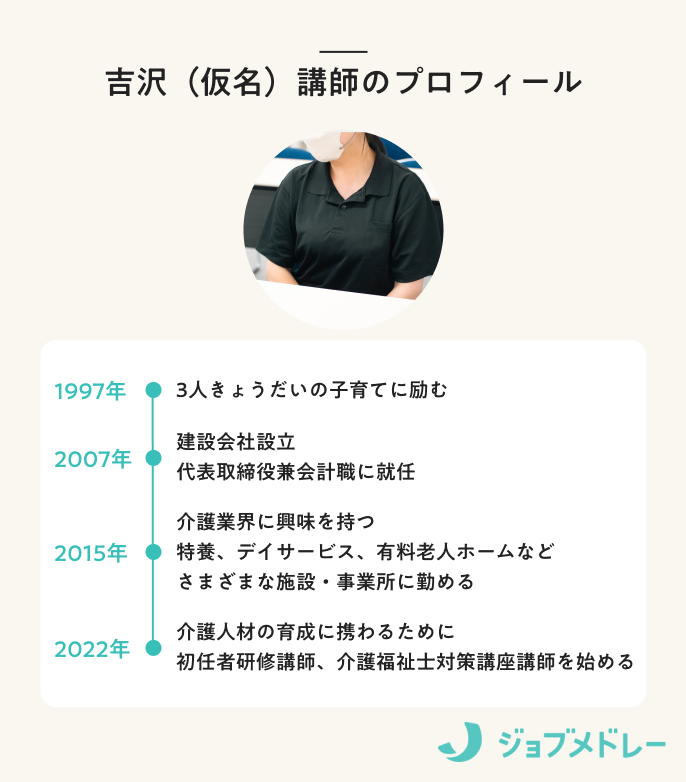 吉沢(仮名)講師のプロフィール