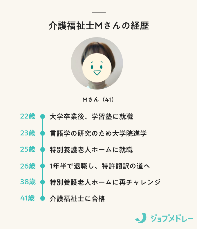 Mさんご経歴