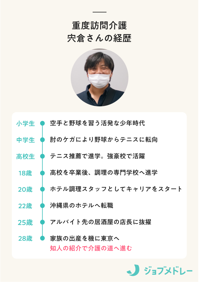宍倉さん経歴