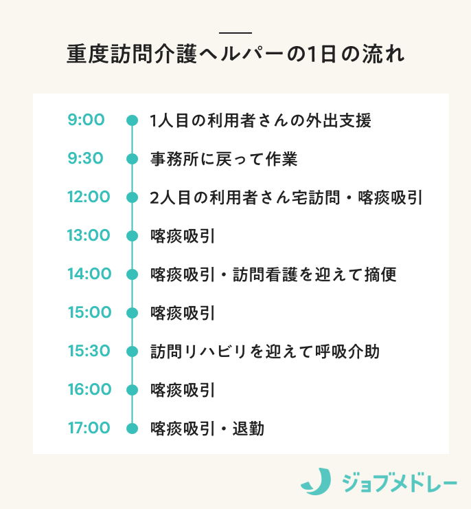 宍倉さん1日の流れ