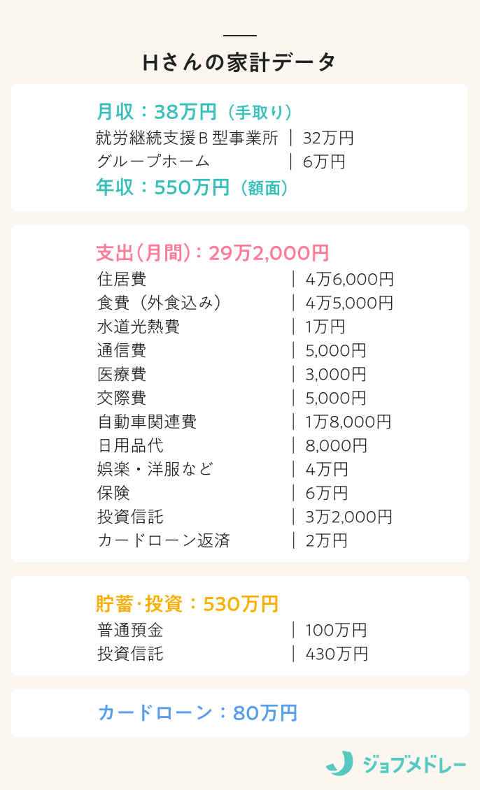 Hさん家計データ