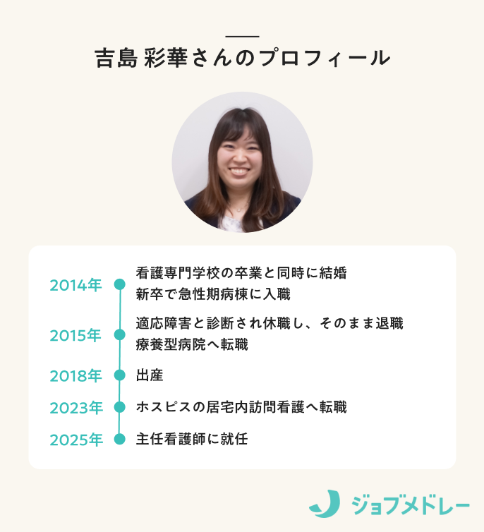 吉島 彩華さんのプロフィール