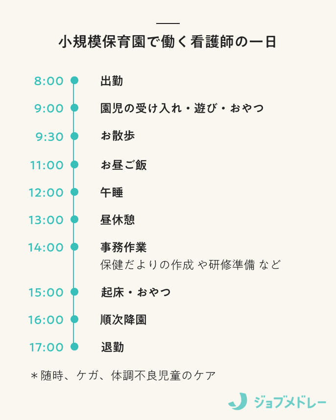 小規模保育園で働く看護師の一日