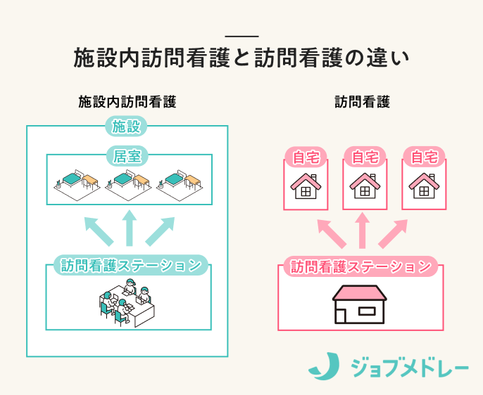 施設内訪問看護と訪問看護の違い
