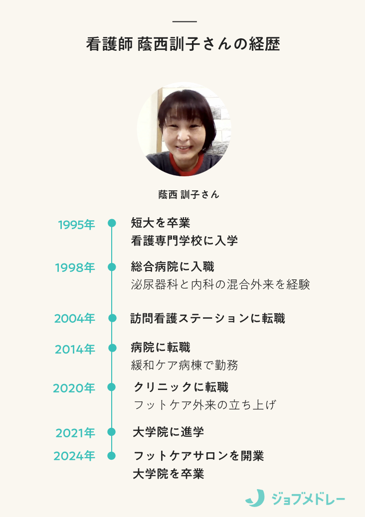 看護師 蔭西訓子さんの経歴