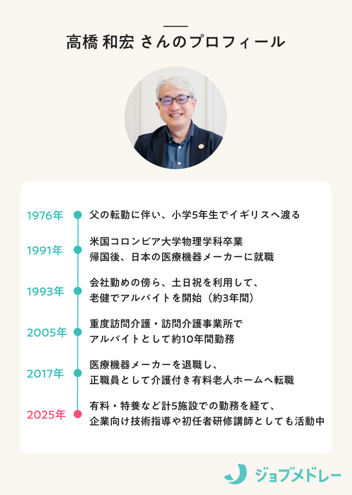 高橋和宏さんのプロフィール