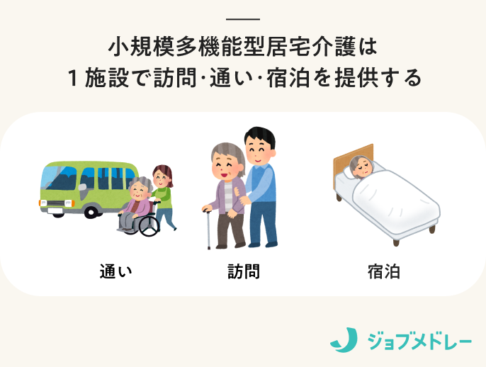 小規模多機能型居宅介護は1施設で訪問・通い・宿泊を提供する