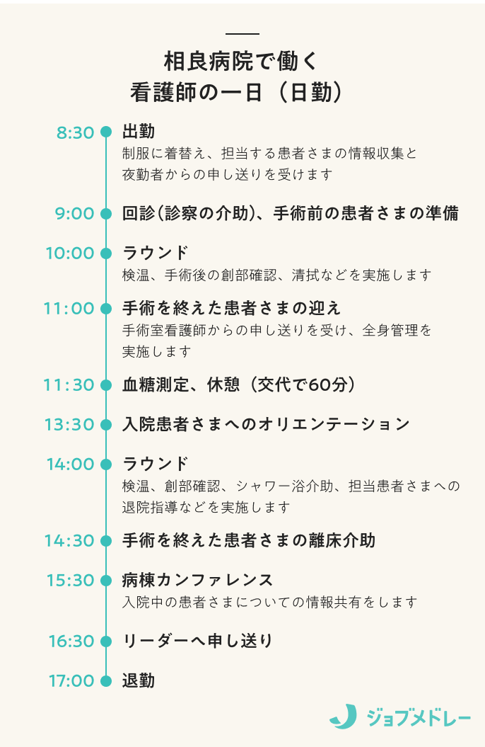 相良病院で働く看護師の一日(日勤)