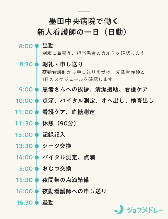 墨田中央病院で働く新人看護師の一日(日勤)