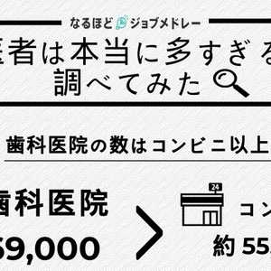その数コンビニ以上!歯医者は本当に飽和状態なのか調査してみた