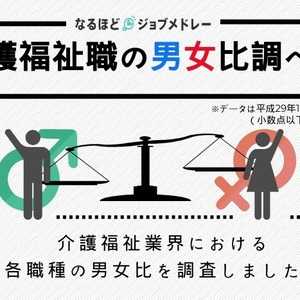 男性と女性どっちが多いの?介護福祉職の男女比を調べてみた