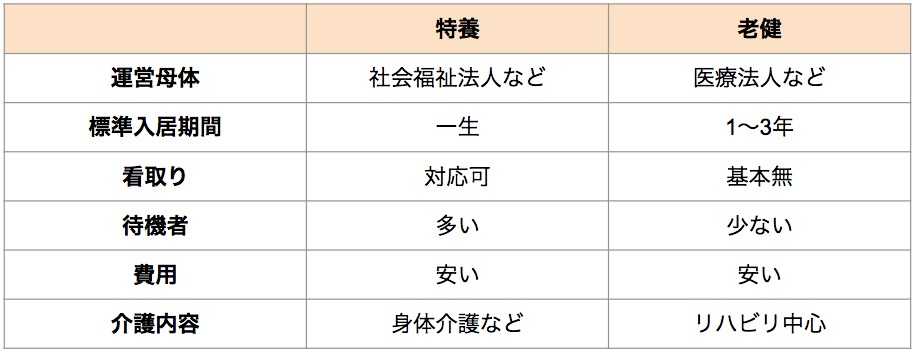 特養と老健の違い2