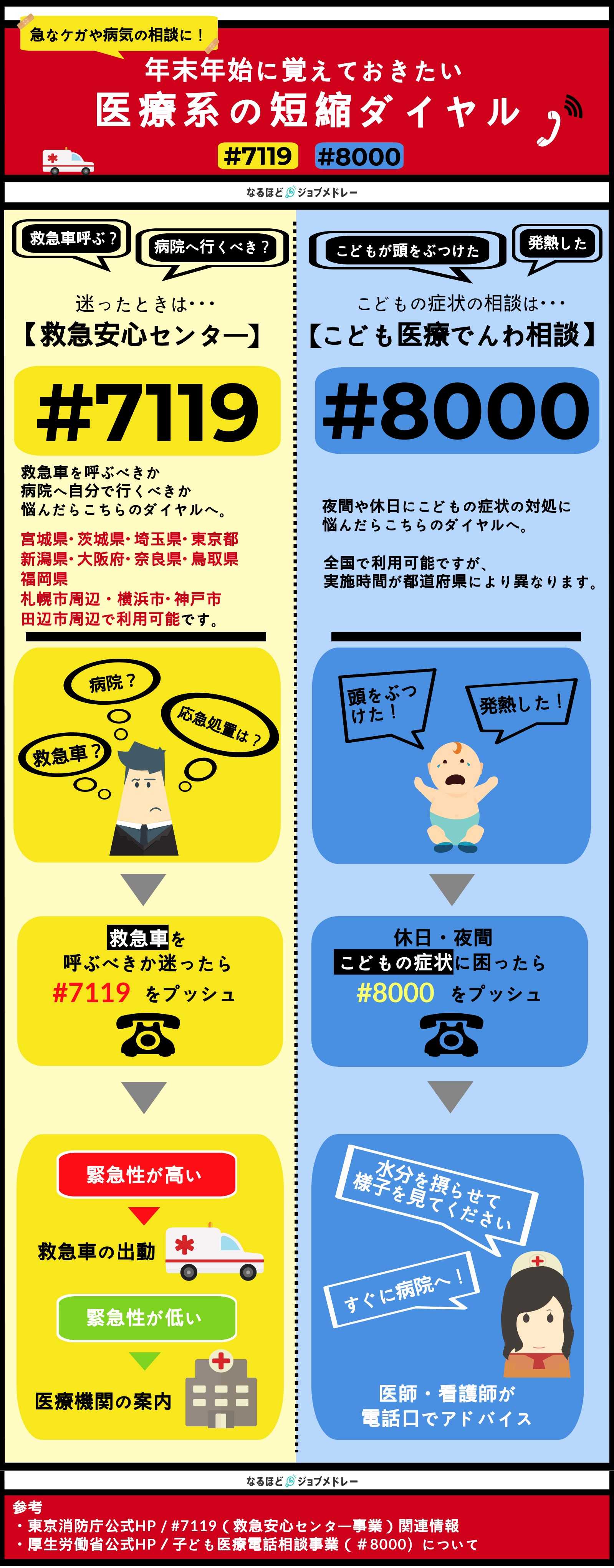 数字で見る看護師