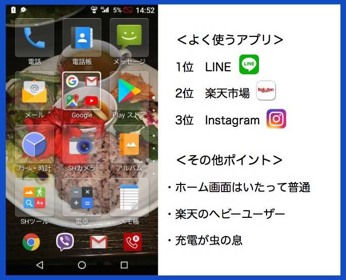 臨床工学技士5年目・スマホ画面