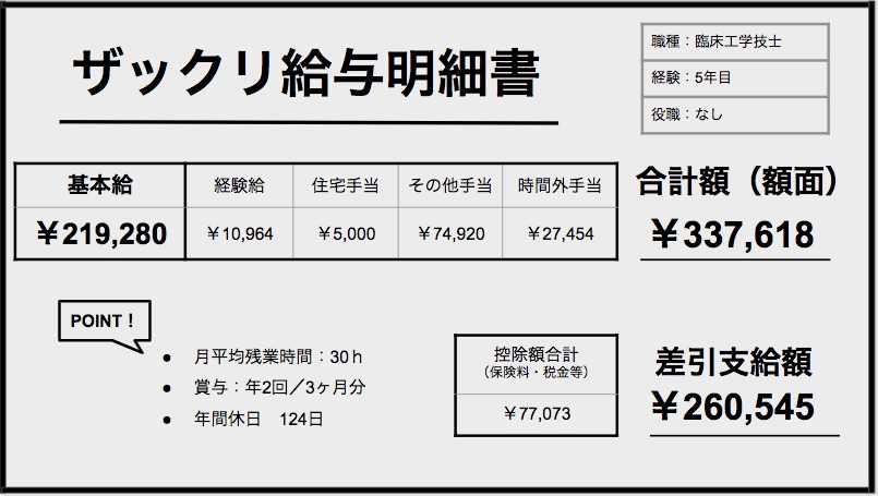 臨床工学技士5年目の給与明細書