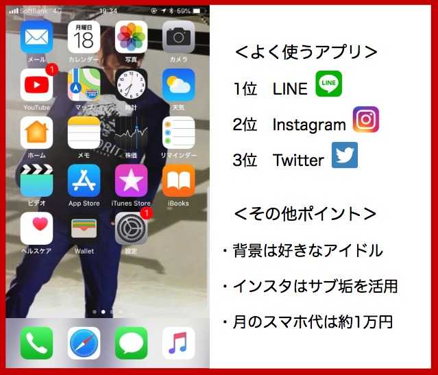 就労支援員のスマホ画面