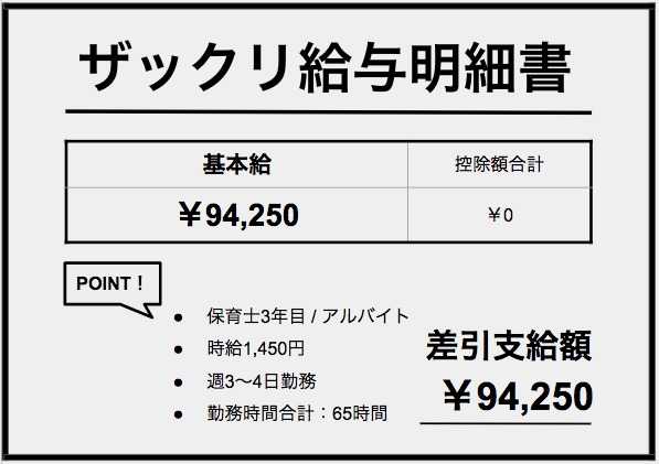 保育士3年目の給与明細書