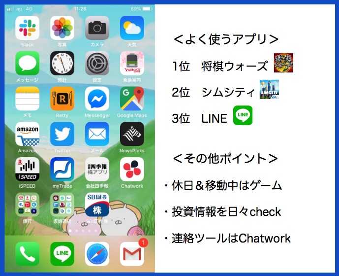 男性看護師・31歳のスマホ画面
