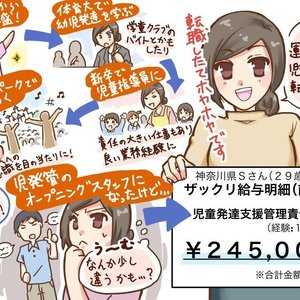 【転職者インタビューvol.13】児童指導員→テーマパークキャスト→児発管→児童指導員(神奈川)Sさん29歳/転職回数3回