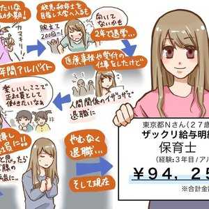 【転職者インタビューvol.9】医療事務半年→学童指導員3年→保育士2年目(東京都)Nさん27歳/転職回数2回