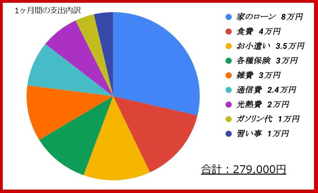 看護助手・給与明細
