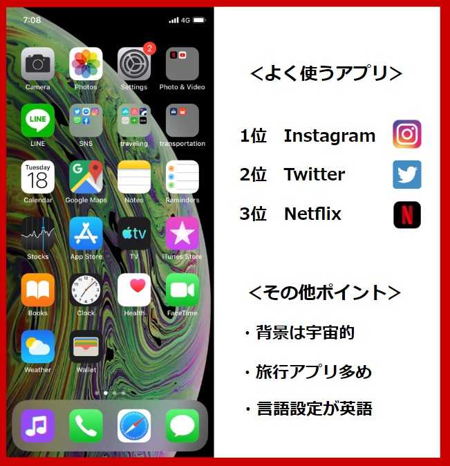 治験コーディネーターのホーム画面