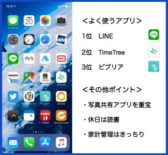 ホーム長・38歳のスマホホーム画面