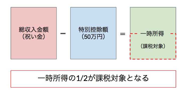 祝い金画像3