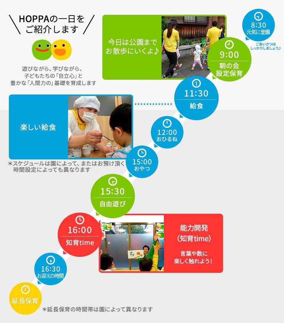 hoppa 1日の流れ