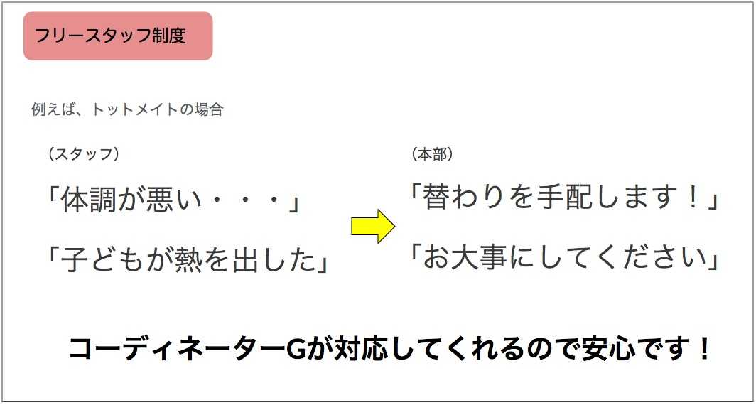 フリースタッフ制度