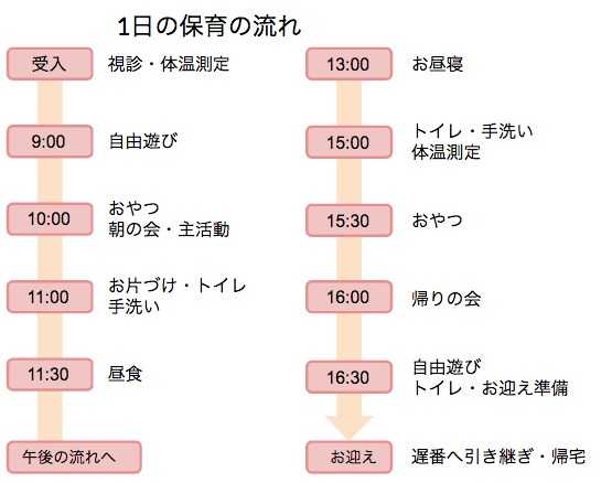 1日の保育の流れ