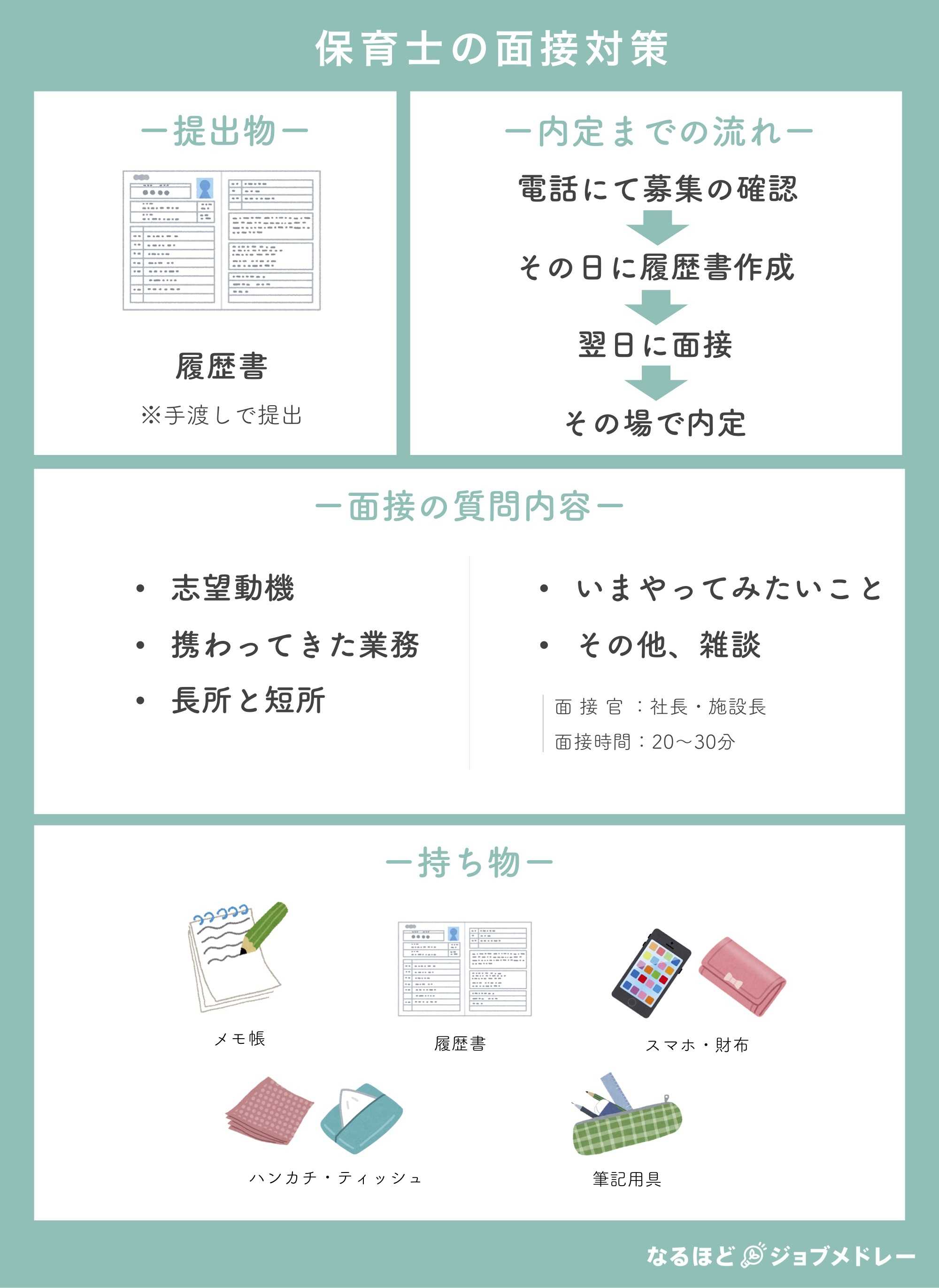 保育士32歳女性の面接対策
