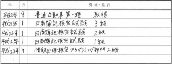 歯科衛生士26歳女性の資格