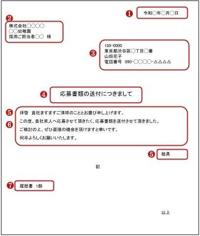 送付状(添え状)の書き方見本